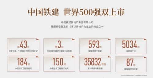 中國鐵建·花語博悅 悅享生活美學，品質人居新典范